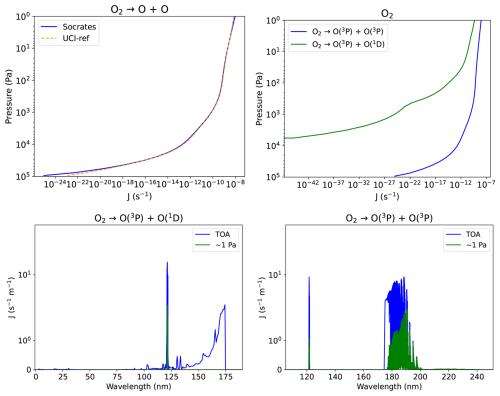 https://gmd.copernicus.org/articles/19/5305/2026/gmd-19-5305-2026-f05