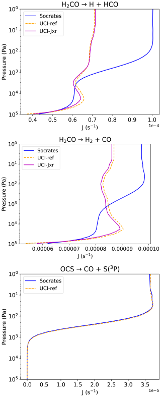 https://gmd.copernicus.org/articles/19/5305/2026/gmd-19-5305-2026-f11