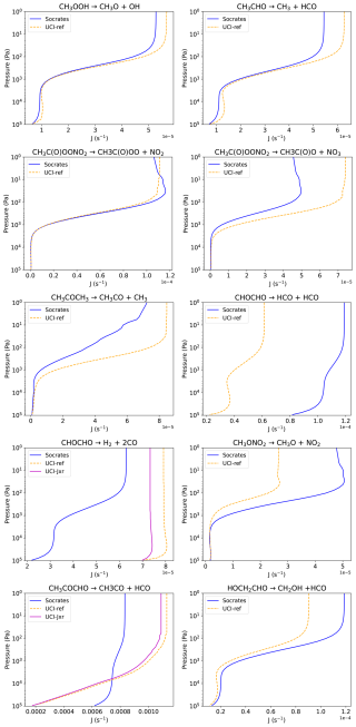 https://gmd.copernicus.org/articles/19/5305/2026/gmd-19-5305-2026-f12
