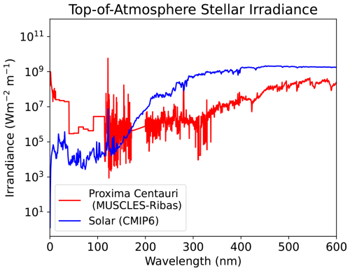 https://gmd.copernicus.org/articles/19/5305/2026/gmd-19-5305-2026-f13