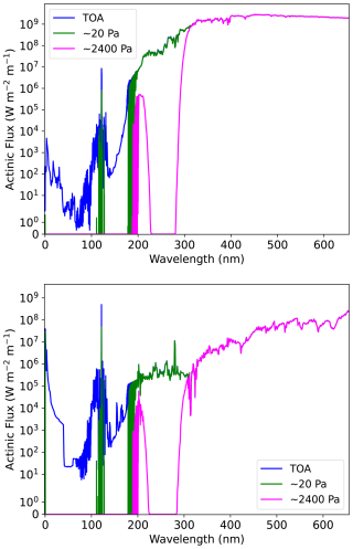https://gmd.copernicus.org/articles/19/5305/2026/gmd-19-5305-2026-f14