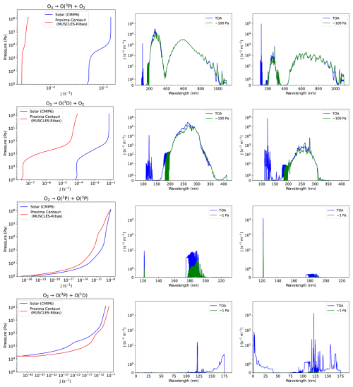https://gmd.copernicus.org/articles/19/5305/2026/gmd-19-5305-2026-f15