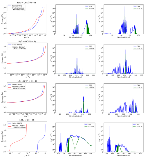 https://gmd.copernicus.org/articles/19/5305/2026/gmd-19-5305-2026-f16