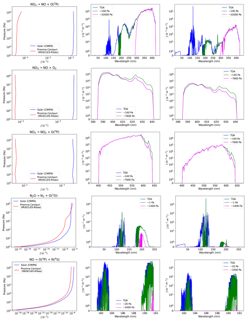 https://gmd.copernicus.org/articles/19/5305/2026/gmd-19-5305-2026-f17
