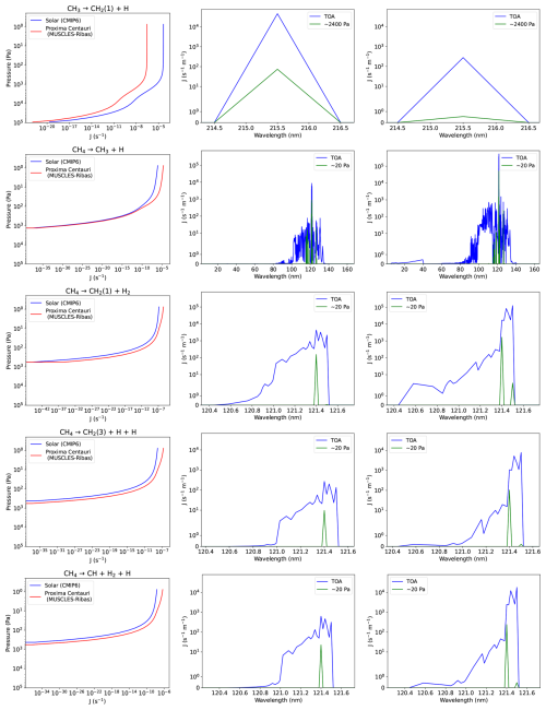 https://gmd.copernicus.org/articles/19/5305/2026/gmd-19-5305-2026-f21