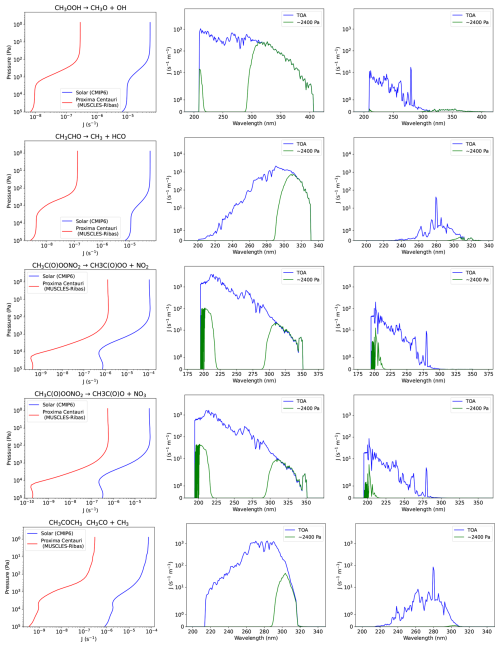 https://gmd.copernicus.org/articles/19/5305/2026/gmd-19-5305-2026-f22