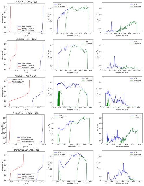 https://gmd.copernicus.org/articles/19/5305/2026/gmd-19-5305-2026-f23