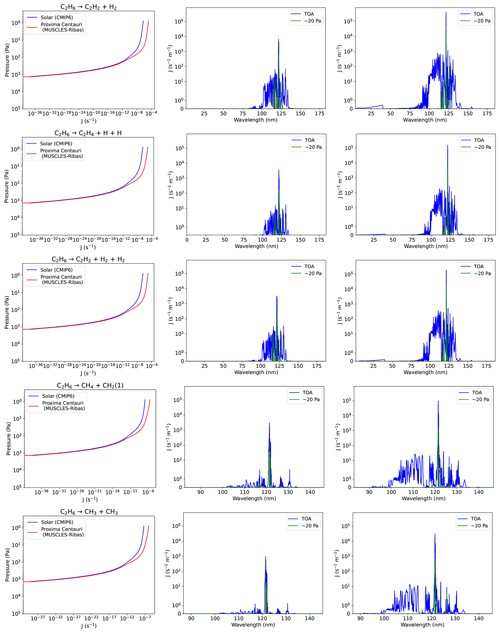 https://gmd.copernicus.org/articles/19/5305/2026/gmd-19-5305-2026-f25