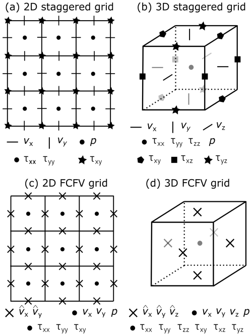 https://gmd.copernicus.org/articles/19/5343/2026/gmd-19-5343-2026-f01