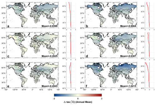 https://gmd.copernicus.org/articles/19/5363/2026/gmd-19-5363-2026-f06