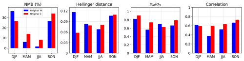 https://gmd.copernicus.org/articles/19/5401/2026/gmd-19-5401-2026-f03