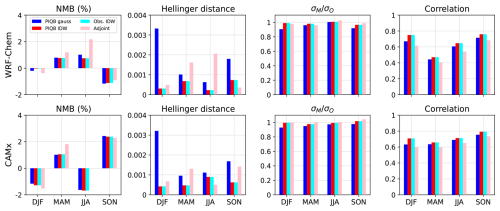 https://gmd.copernicus.org/articles/19/5401/2026/gmd-19-5401-2026-f06