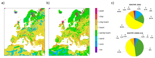 https://gmd.copernicus.org/articles/19/5439/2026/gmd-19-5439-2026-f03