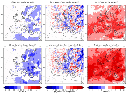 https://gmd.copernicus.org/articles/19/5439/2026/gmd-19-5439-2026-f14