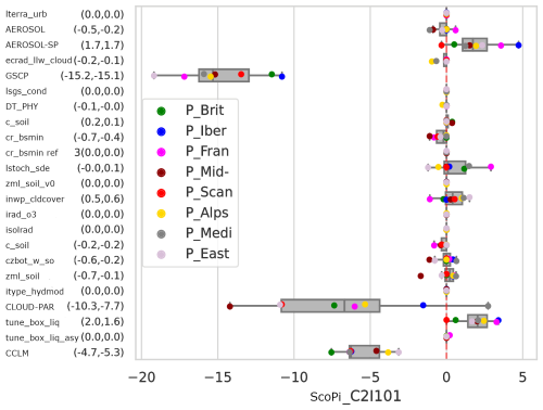 https://gmd.copernicus.org/articles/19/5439/2026/gmd-19-5439-2026-f15