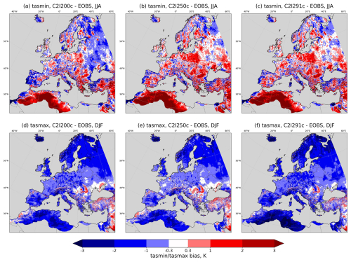 https://gmd.copernicus.org/articles/19/5439/2026/gmd-19-5439-2026-f21