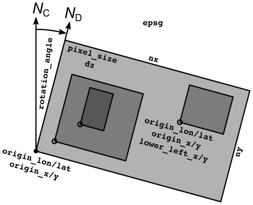 https://gmd.copernicus.org/articles/19/5515/2026/gmd-19-5515-2026-f01