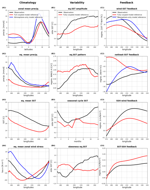 https://gmd.copernicus.org/articles/19/5531/2026/gmd-19-5531-2026-f01