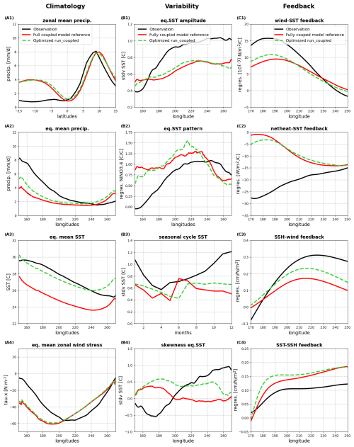 https://gmd.copernicus.org/articles/19/5531/2026/gmd-19-5531-2026-f09