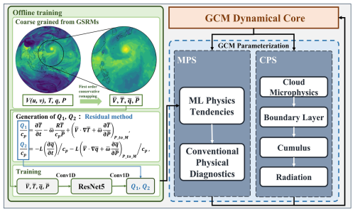 https://gmd.copernicus.org/articles/19/5553/2026/gmd-19-5553-2026-f01