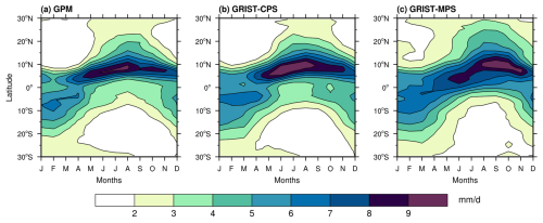 https://gmd.copernicus.org/articles/19/5553/2026/gmd-19-5553-2026-f05