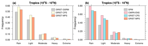 https://gmd.copernicus.org/articles/19/5553/2026/gmd-19-5553-2026-f07