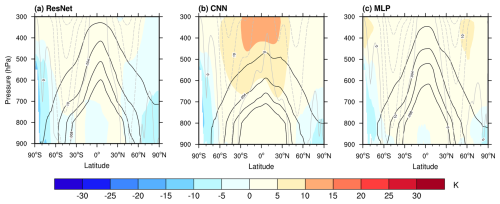 https://gmd.copernicus.org/articles/19/5553/2026/gmd-19-5553-2026-f08
