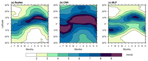 https://gmd.copernicus.org/articles/19/5553/2026/gmd-19-5553-2026-f10