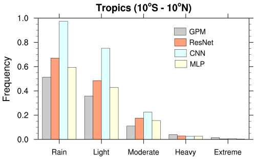 https://gmd.copernicus.org/articles/19/5553/2026/gmd-19-5553-2026-f11
