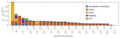 https://gmd.copernicus.org/articles/19/5601/2026/gmd-19-5601-2026-f09