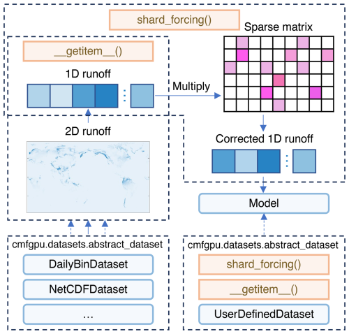 https://gmd.copernicus.org/articles/19/5623/2026/gmd-19-5623-2026-f04