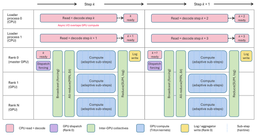 https://gmd.copernicus.org/articles/19/5623/2026/gmd-19-5623-2026-f05