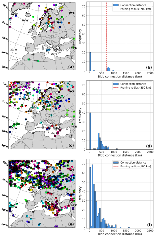 https://gmd.copernicus.org/articles/19/5641/2026/gmd-19-5641-2026-f09