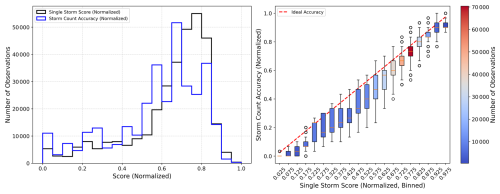 https://gmd.copernicus.org/articles/19/5641/2026/gmd-19-5641-2026-f11