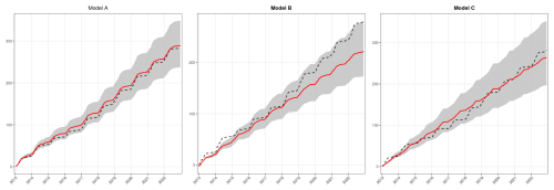 https://gmd.copernicus.org/articles/19/5689/2026/gmd-19-5689-2026-f04
