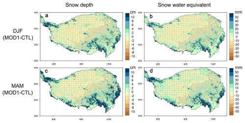 https://gmd.copernicus.org/articles/19/5743/2026/gmd-19-5743-2026-f11
