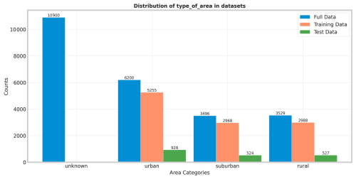 https://gmd.copernicus.org/articles/19/5765/2026/gmd-19-5765-2026-f01