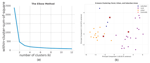 https://gmd.copernicus.org/articles/19/5765/2026/gmd-19-5765-2026-f03