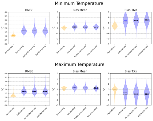 https://gmd.copernicus.org/articles/19/5781/2026/gmd-19-5781-2026-f03