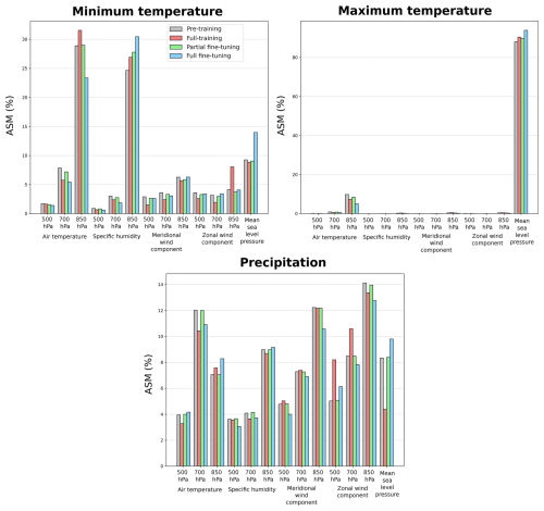https://gmd.copernicus.org/articles/19/5781/2026/gmd-19-5781-2026-f05