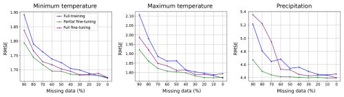 https://gmd.copernicus.org/articles/19/5781/2026/gmd-19-5781-2026-f08