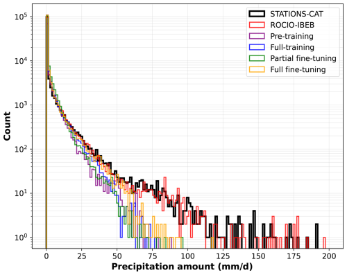 https://gmd.copernicus.org/articles/19/5781/2026/gmd-19-5781-2026-f09