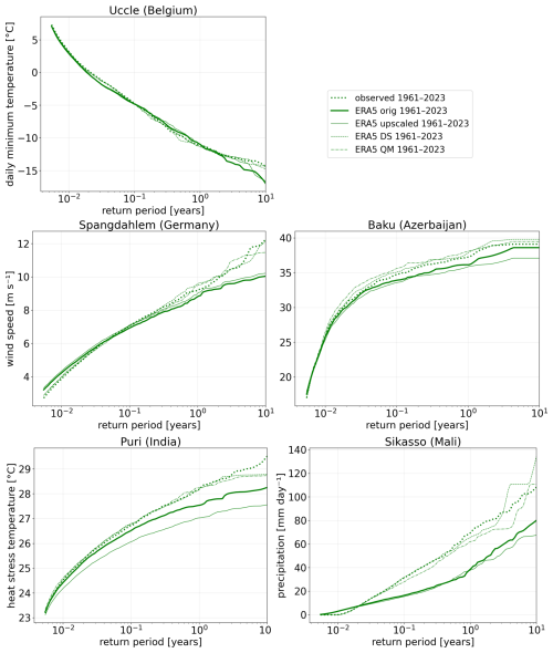 https://gmd.copernicus.org/articles/19/5805/2026/gmd-19-5805-2026-f05