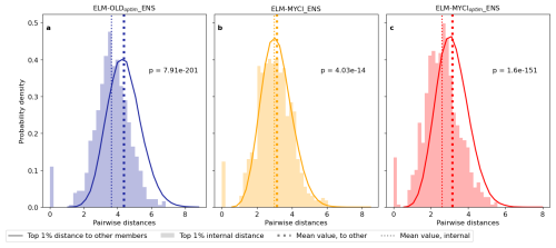 https://gmd.copernicus.org/articles/19/5827/2026/gmd-19-5827-2026-f09