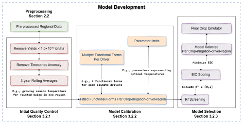 https://gmd.copernicus.org/articles/19/5857/2026/gmd-19-5857-2026-f02
