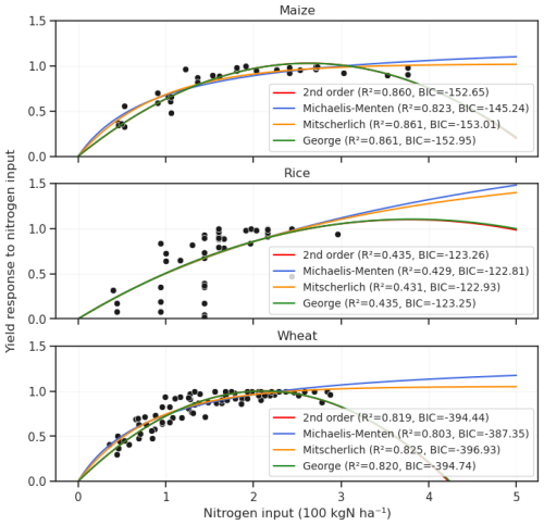 https://gmd.copernicus.org/articles/19/5857/2026/gmd-19-5857-2026-f06