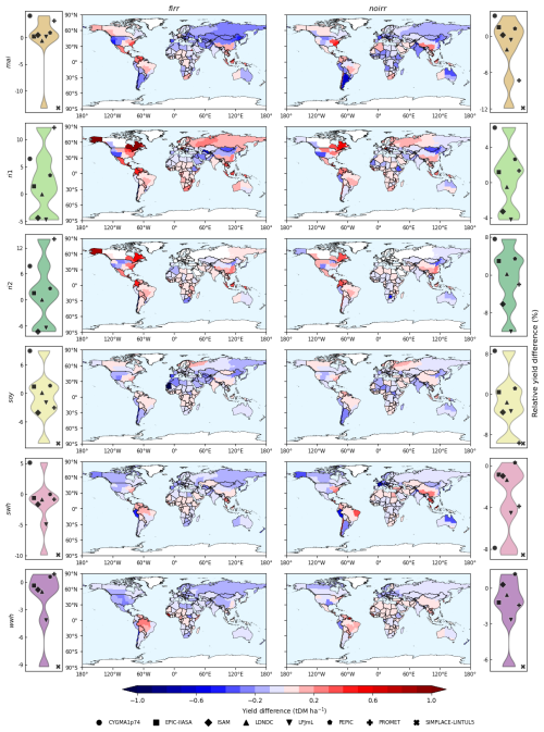 https://gmd.copernicus.org/articles/19/5857/2026/gmd-19-5857-2026-f09