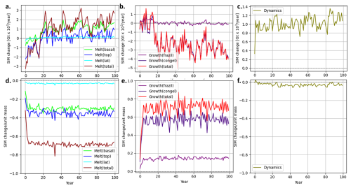 https://gmd.copernicus.org/articles/19/5881/2026/gmd-19-5881-2026-f09