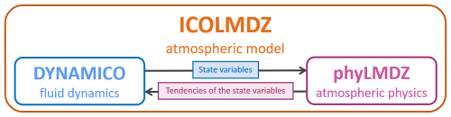 https://gmd.copernicus.org/articles/19/5907/2026/gmd-19-5907-2026-f01