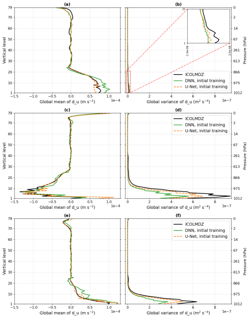 https://gmd.copernicus.org/articles/19/5907/2026/gmd-19-5907-2026-f05